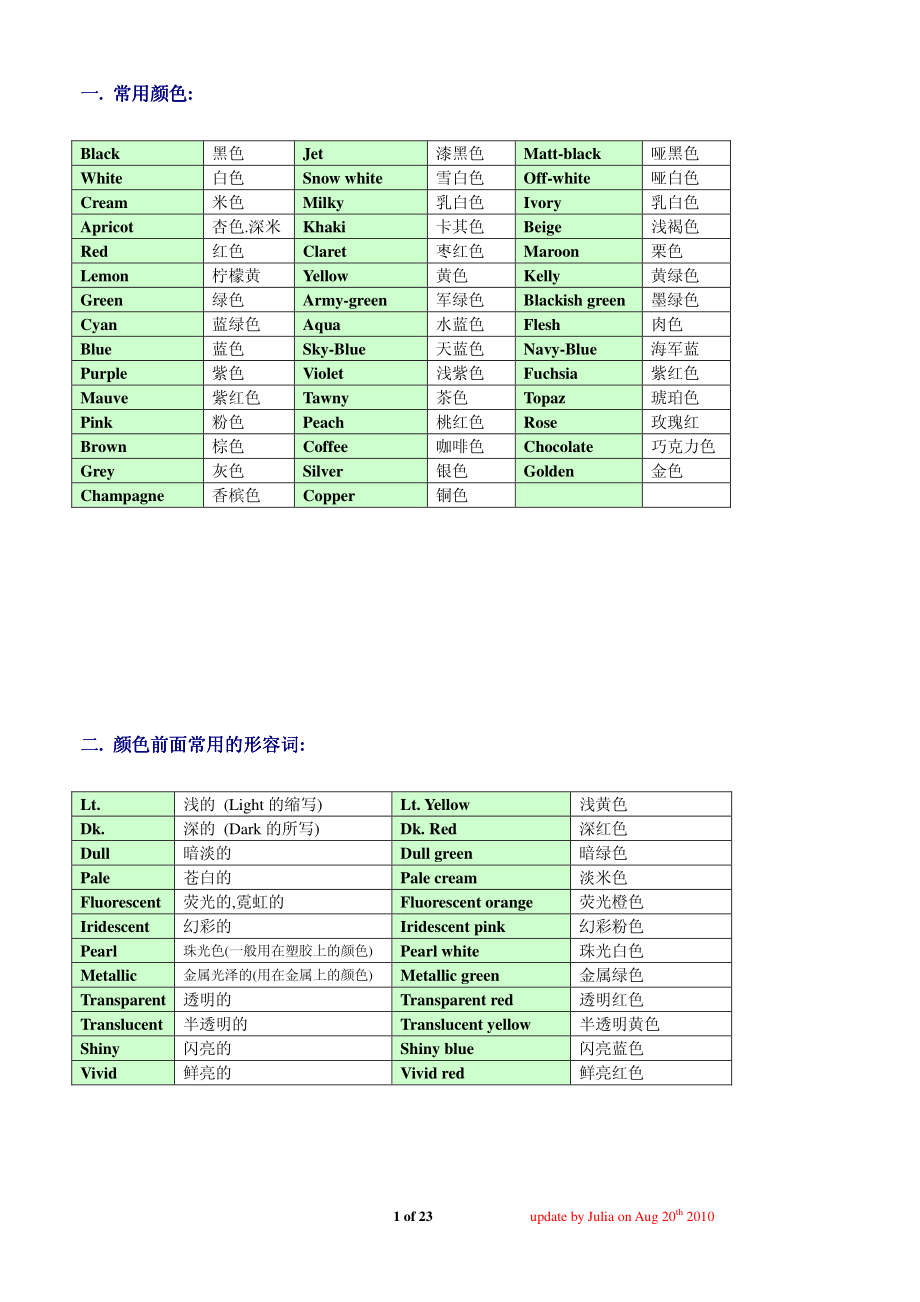 SGS电子电器产品、玩具及其他产品描述常用词汇.pdf_第1页