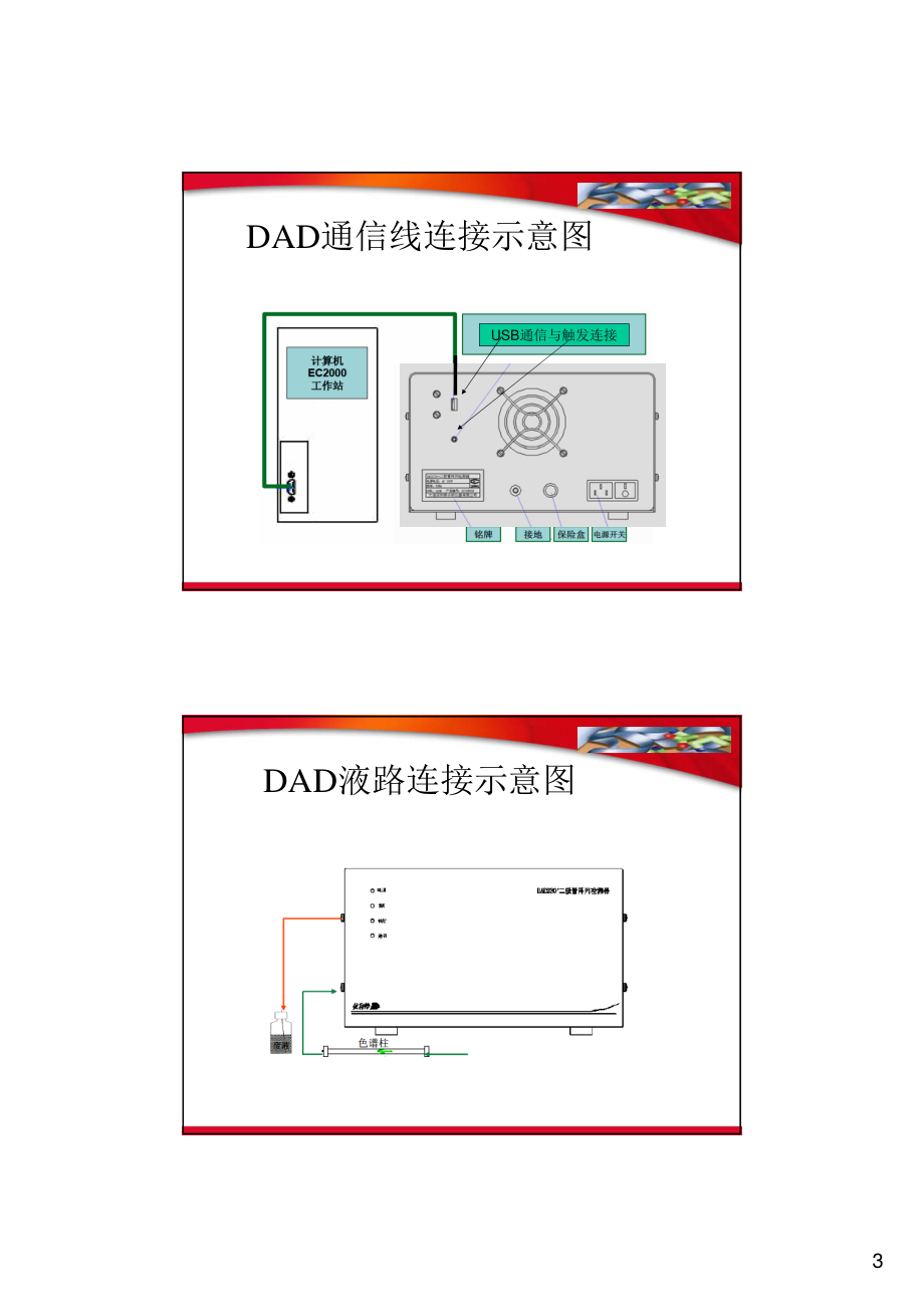 DAD二极管阵列检测器安装操作指南.pdf_第3页