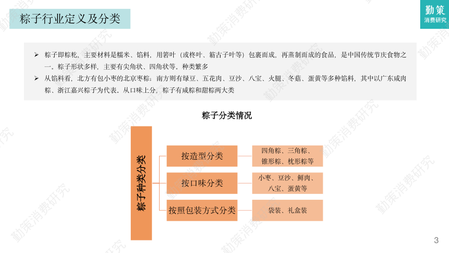 2023粽子行业发展趋势报告.pdf_第3页