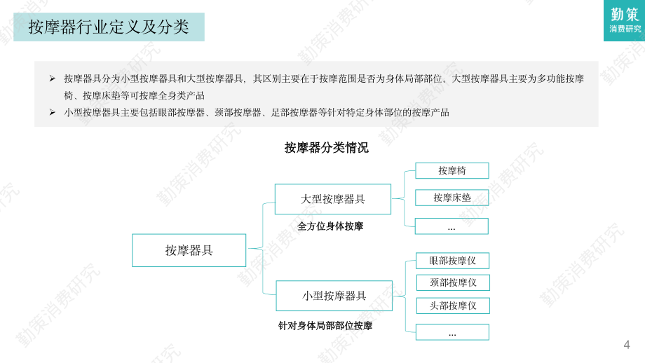 2023中国按摩器行业发展趋势报告.pdf_第3页