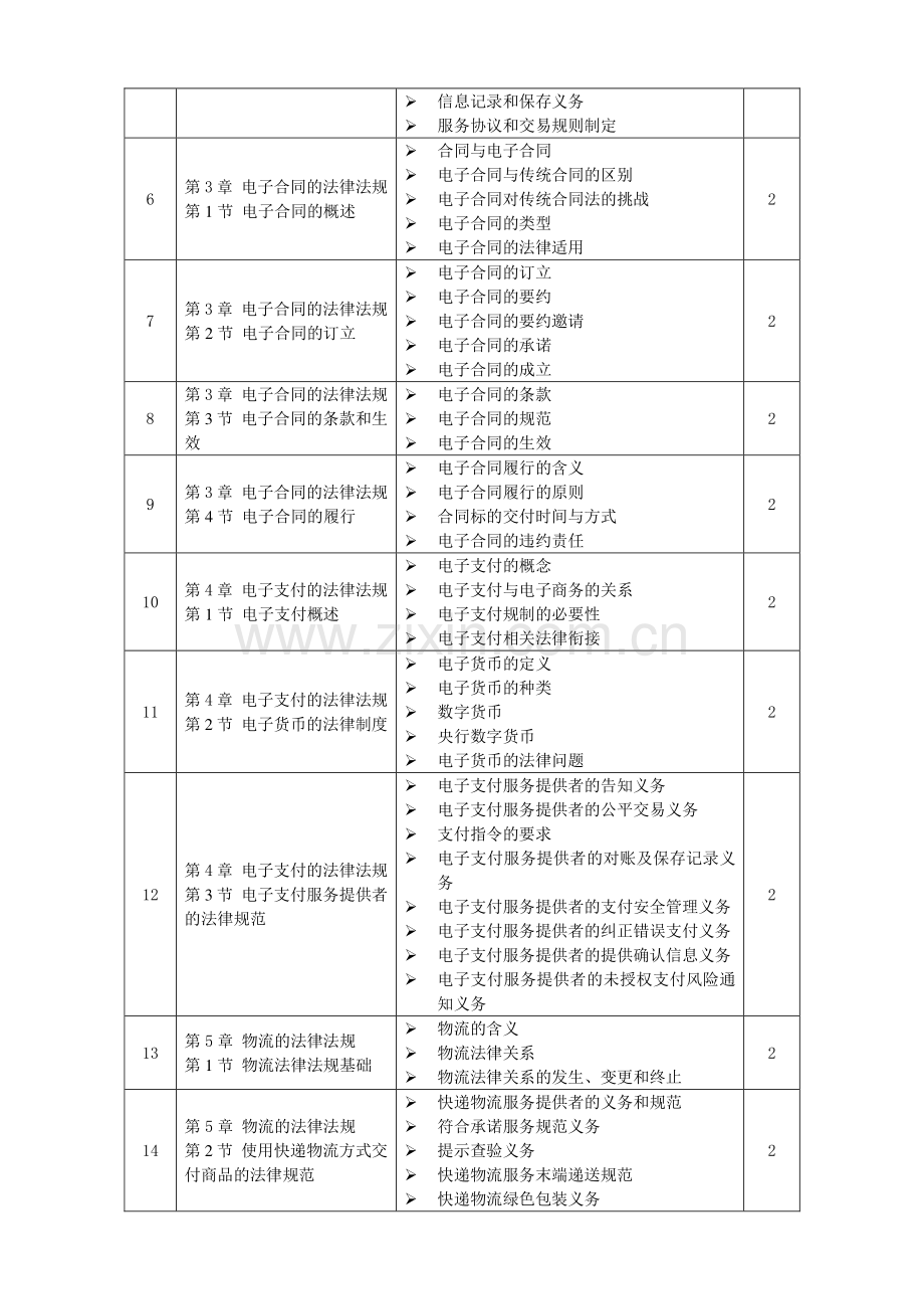 电子商务法律法规--课程标准.pdf_第3页