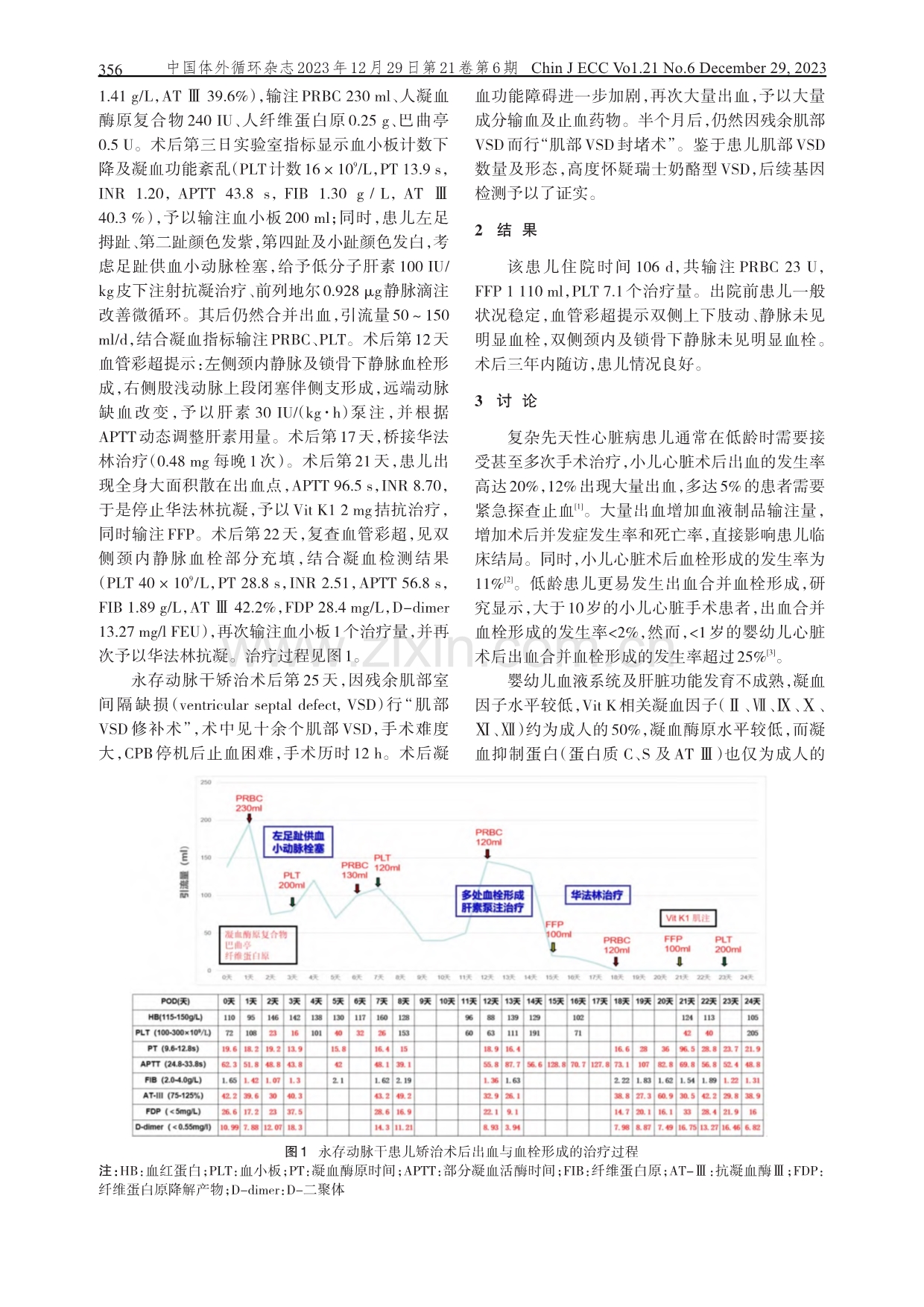 婴幼儿复杂先天性心脏病分期手术后大量出血合并血栓形成1例.pdf_第2页