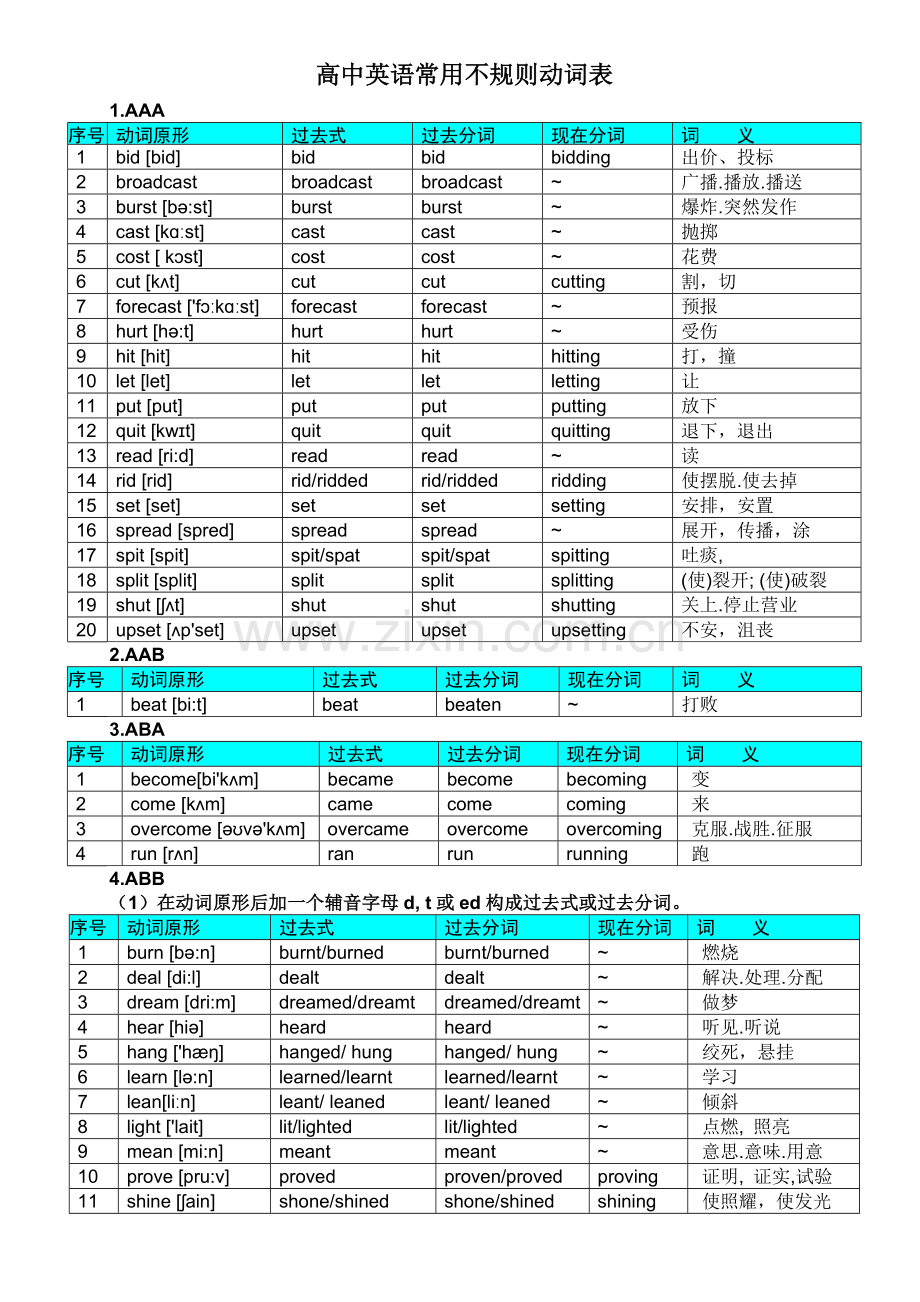 高中英语常用不规则动词表很全总结.docx_第1页