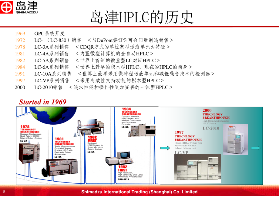 岛津液相色谱培训-基础知识.pdf_第3页