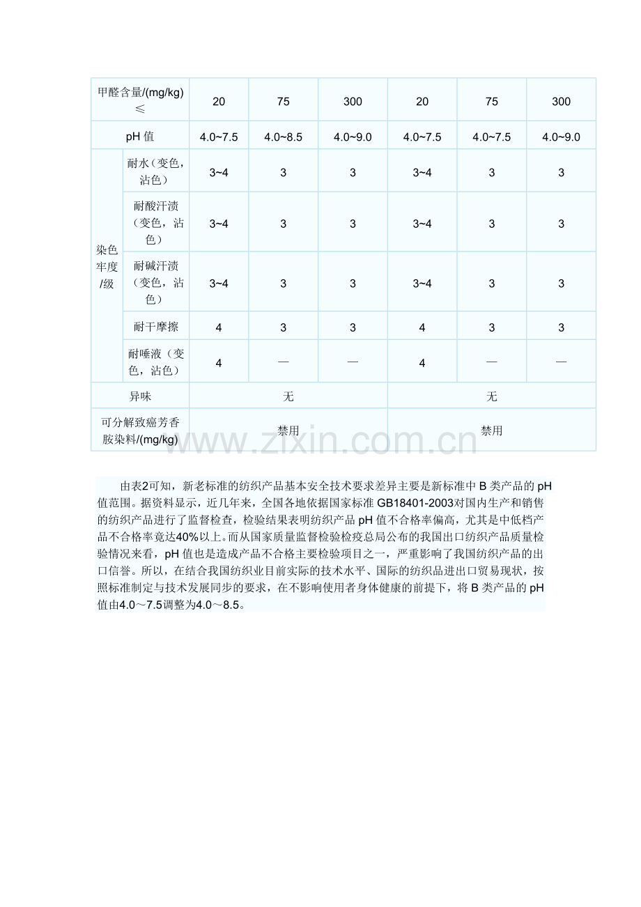 GB18401-2010《国家纺织产品基本安全技术规范》解读.wps_第3页